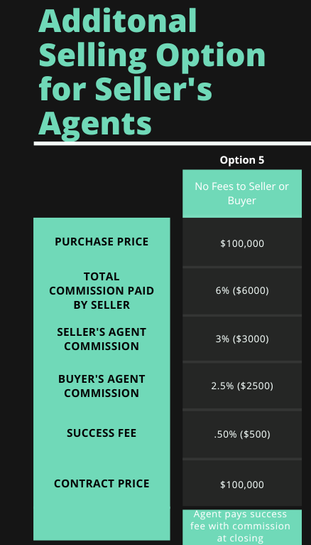 additionalSelling