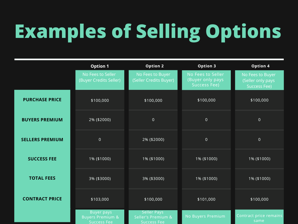 sellingOption